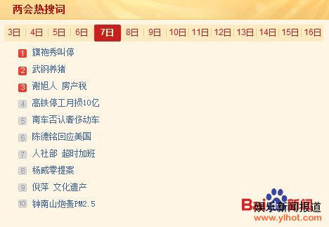 3月7日两会热搜词：旗袍秀叫停、武钢养猪